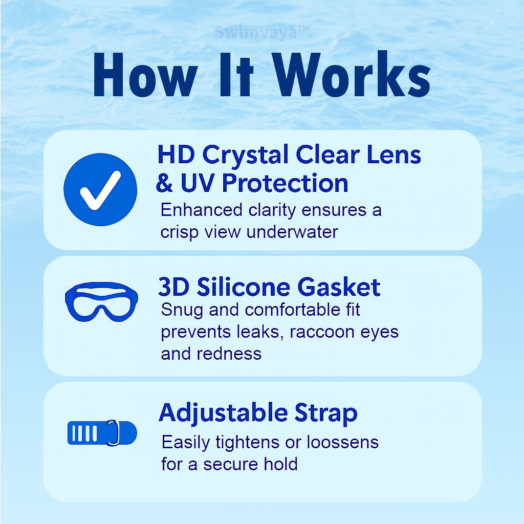 Swimvaya™ Wide Lens Swimming Goggles